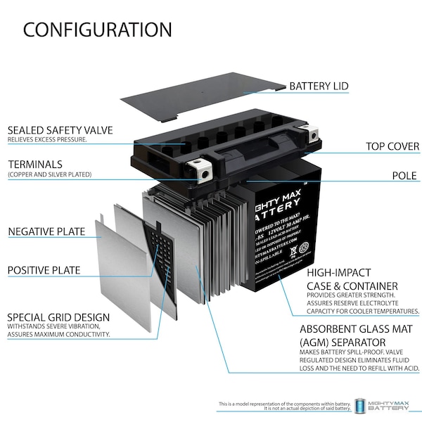 YTX30L-BS Replacement Battery For BMW 650 R65 Powersport With 12V 4Amp Charger